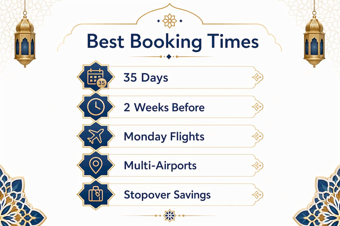 How to Book Flights to Morocco: Guide 1 Infographic showing best timing strategies for Morocco flights
