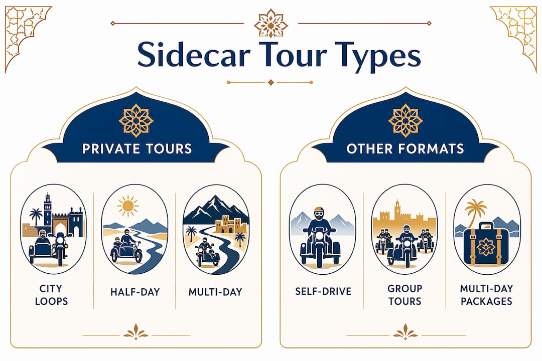 Morocco SideCar Tours: Your Adventure Guide 2 Infographic comparing private and other sidecar tour types