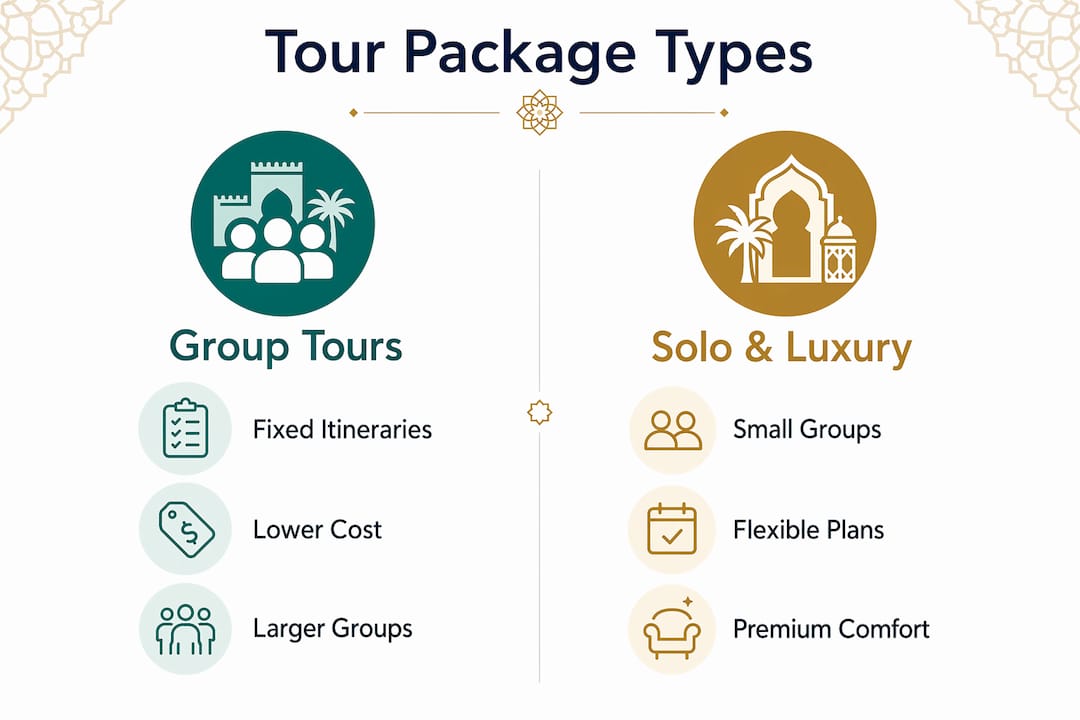 Infographic comparing Morocco tour package types