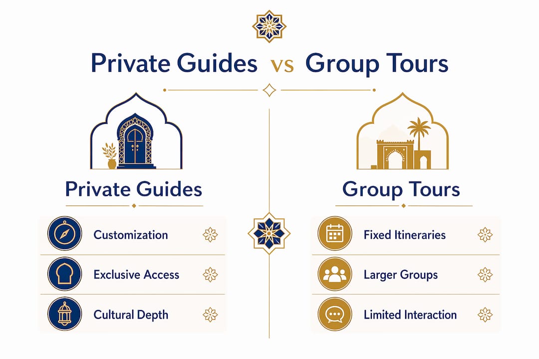 Morocco Private Guides: Your Insider Travel Guide 2 Infographic comparing private guides and group tours features