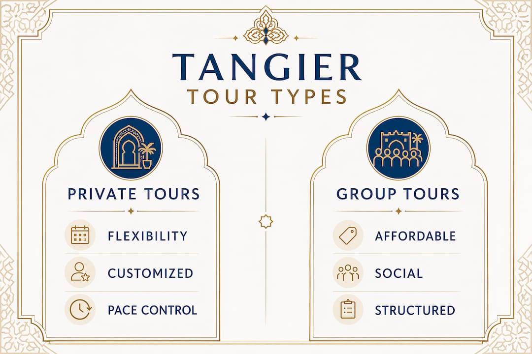 Tangier Tours: Best Experiences for Every Traveler 1 Infographic comparing private and group Tangier tours