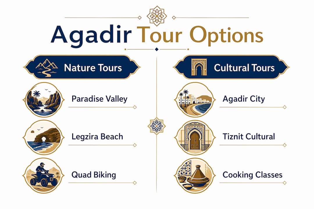 Agadir Tours: Best Day Trips and Excursions 2 Infographic comparing nature and cultural Agadir tours