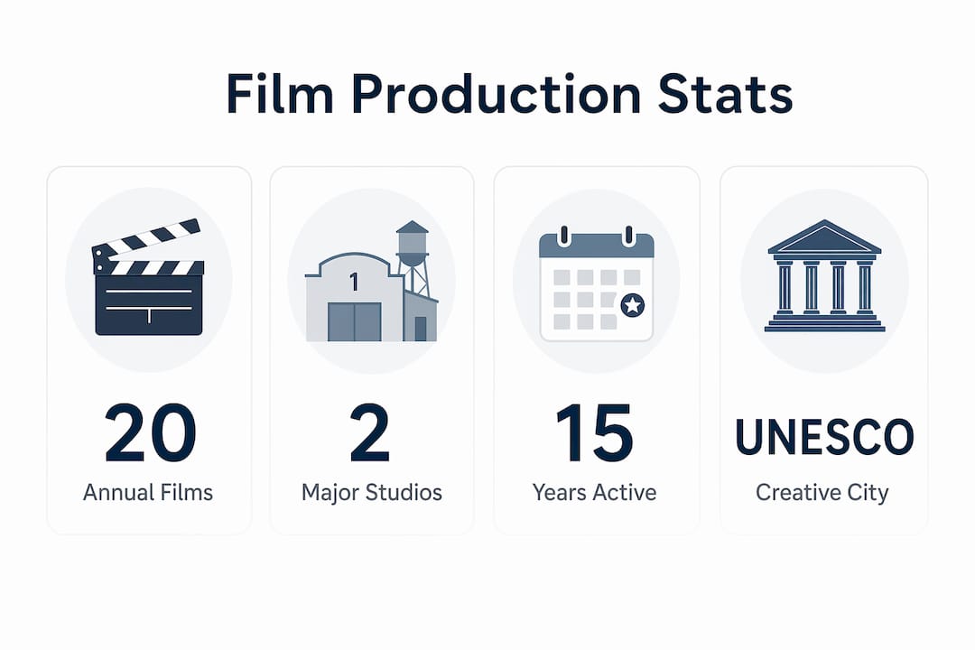 Infographic presenting Ouarzazate film studios key statistics