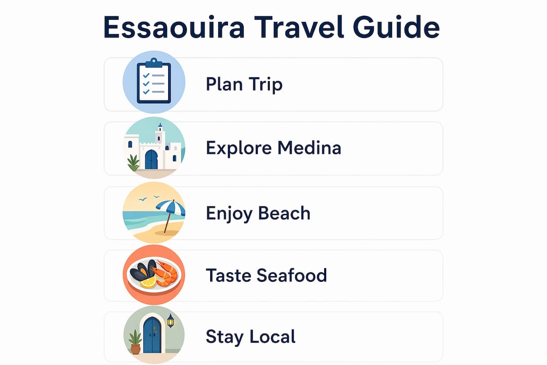 Infographic showing key Essaouira travel guide steps