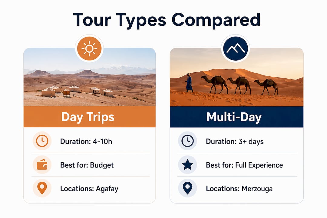 Infographic comparing Sahara tour types