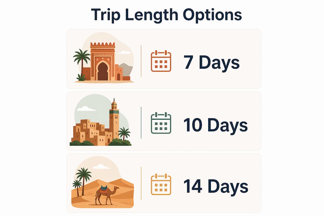Infographic showing Morocco trip length options
