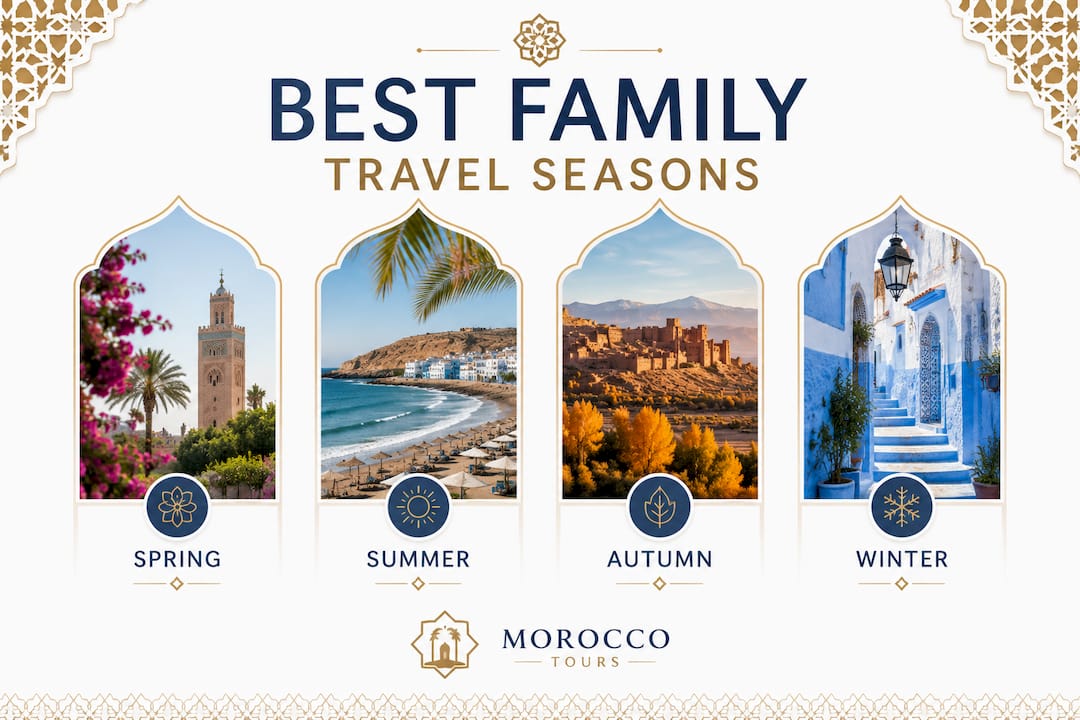 Morocco with Kids: The Family Travel Guide 2 Infographic showing best travel seasons for families in Morocco