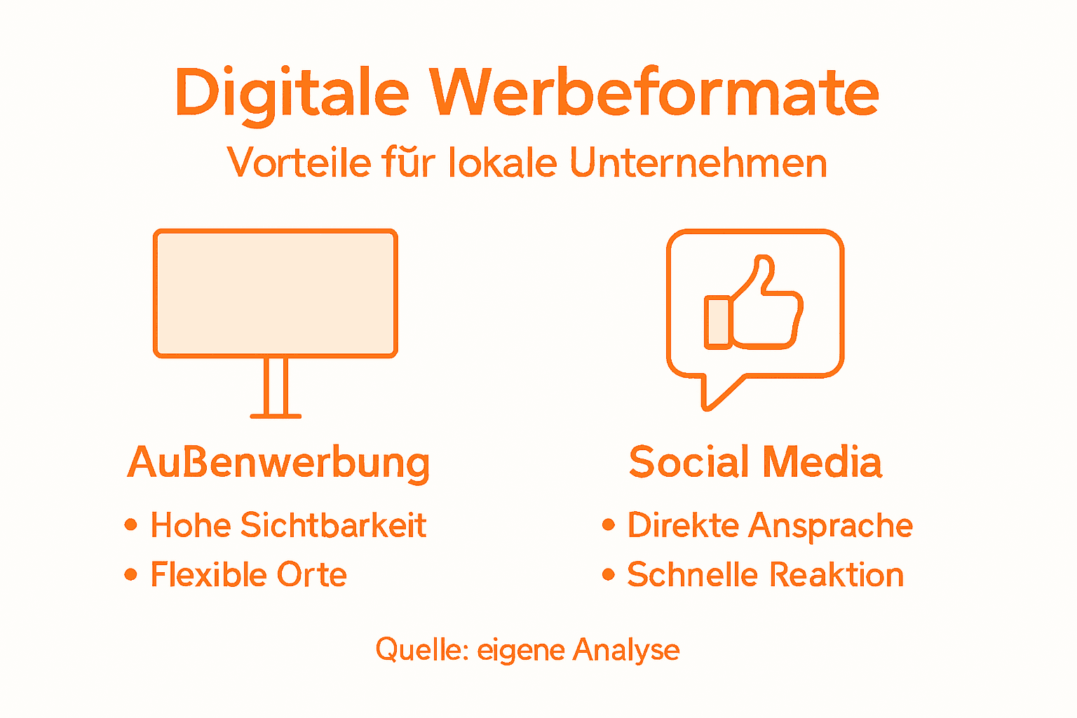 Diese Infografik veranschaulicht, welche Vorteile digitale Werbeformate bieten.