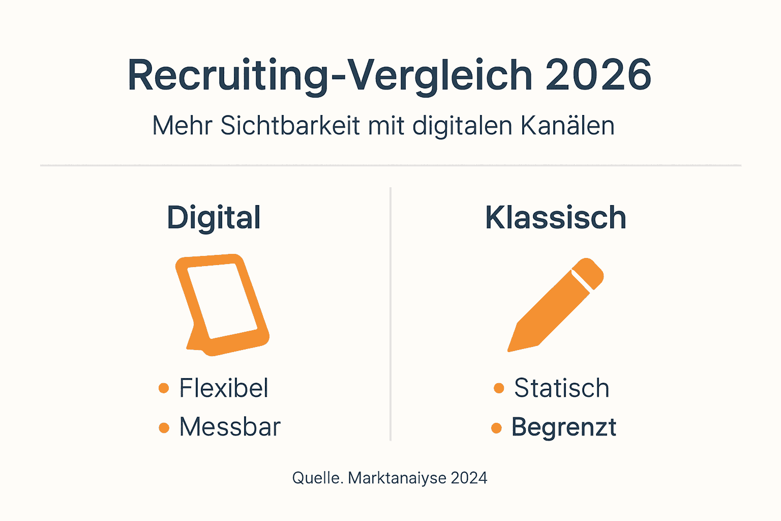 Digitale Recruiting-Strategien im Vergleich zu traditionellen Methoden: Was bringt mehr Erfolg bei der Mitarbeitersuche?