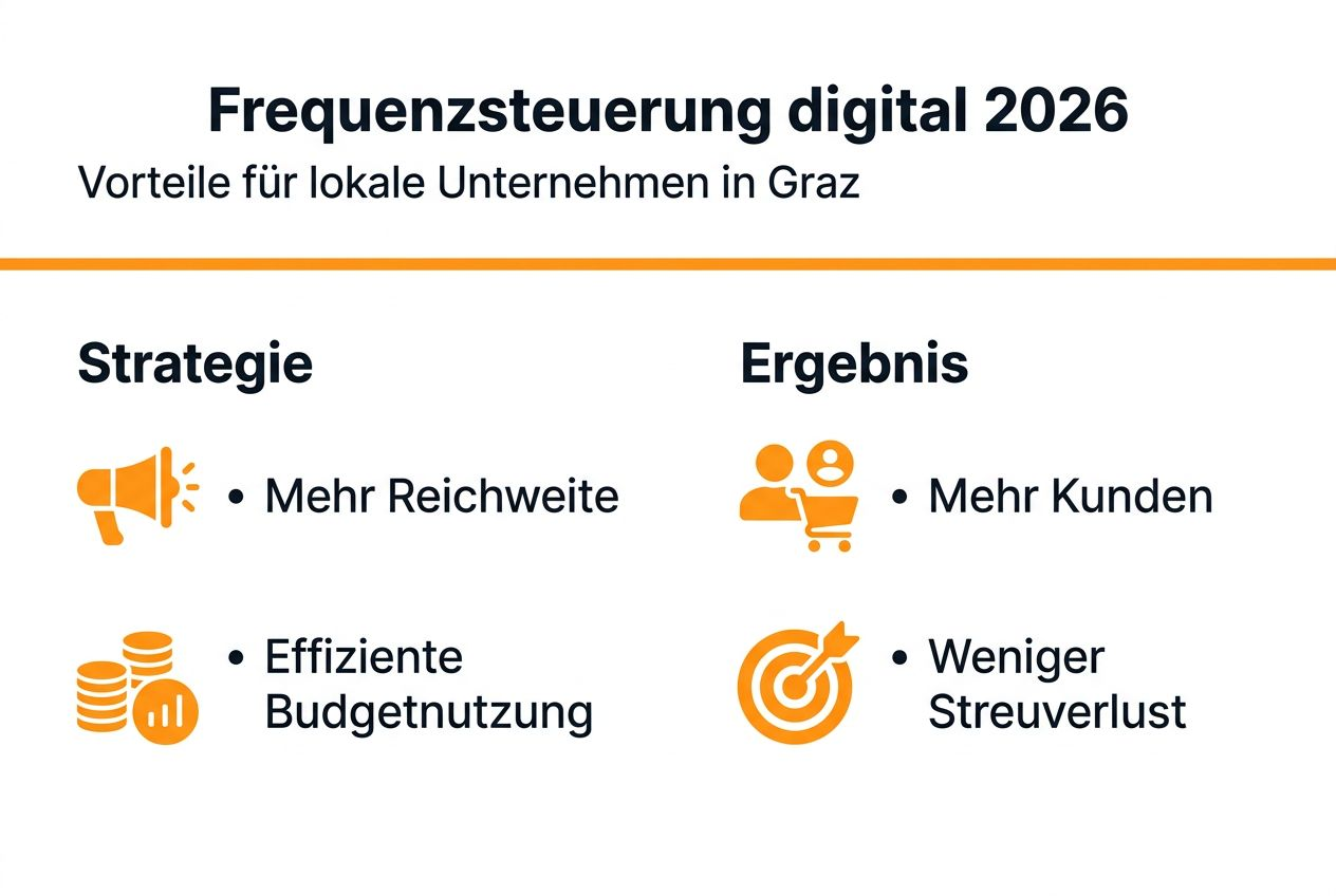 Infografik: Die Vorteile häufiger Werbeeinblendungen im digitalen Marketing
