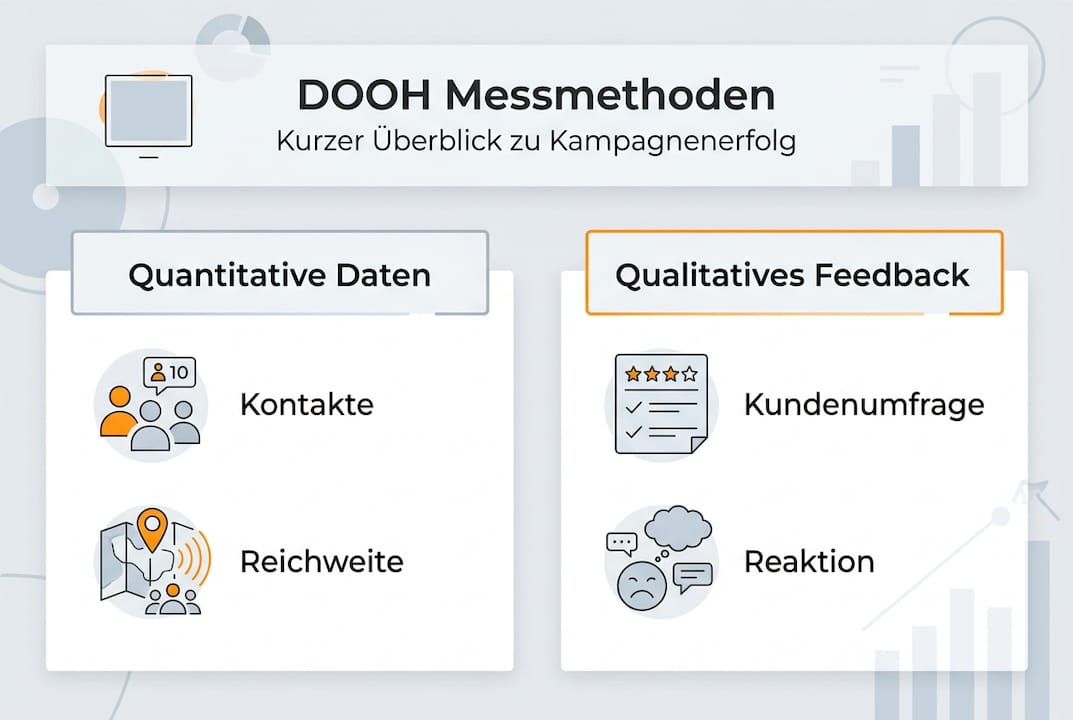 Übersichtliche Infografik zu Messverfahren im DOOH-Bereich