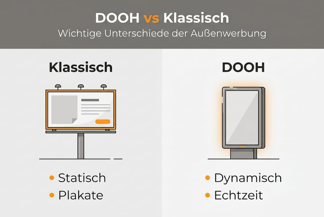 Infografik: Digital Out-of-Home im Vergleich zu traditioneller Außenwerbung