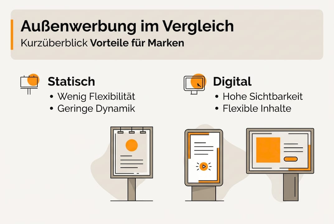 Infografik veranschaulicht den Unterschied zwischen klassischer und digitaler Werbung