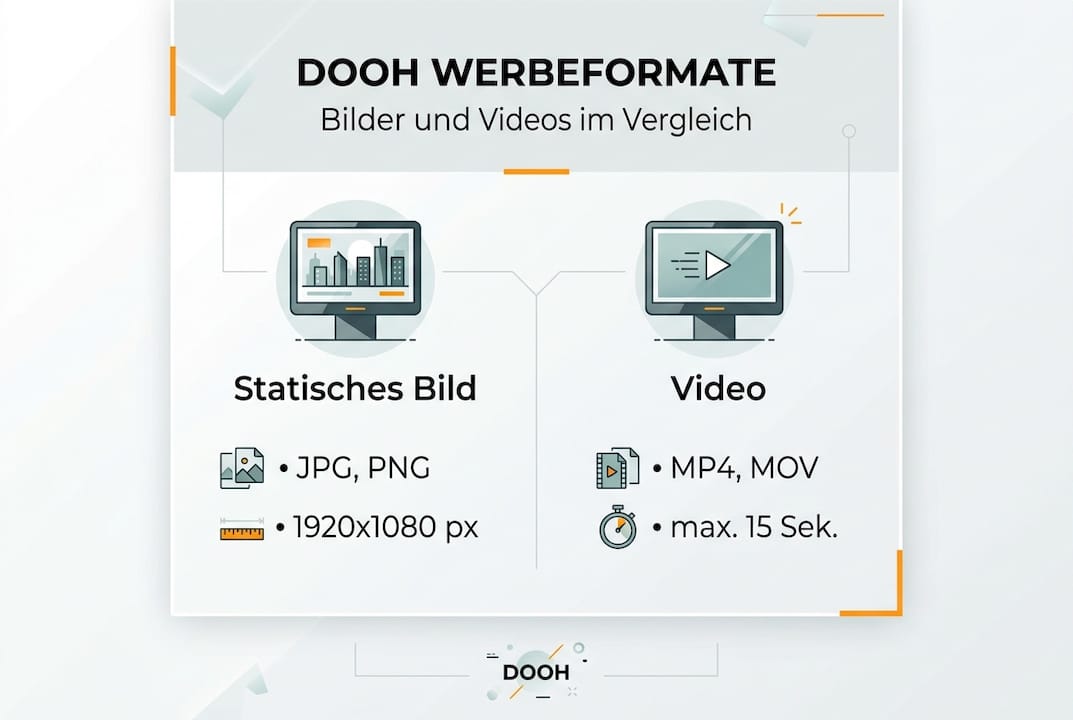 Infografik: Die wichtigsten DOOH-Werbeformate auf einen Blick