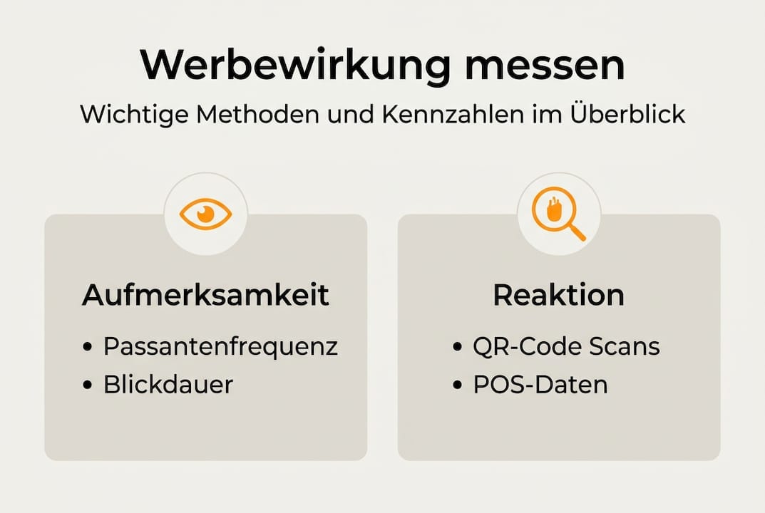 Infografik: Wie Werbung wirkt und wie man ihren Erfolg misst