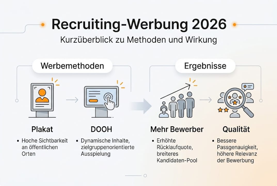 Übersicht zu Recruiting-Strategien und deren Erfolgsbilanz