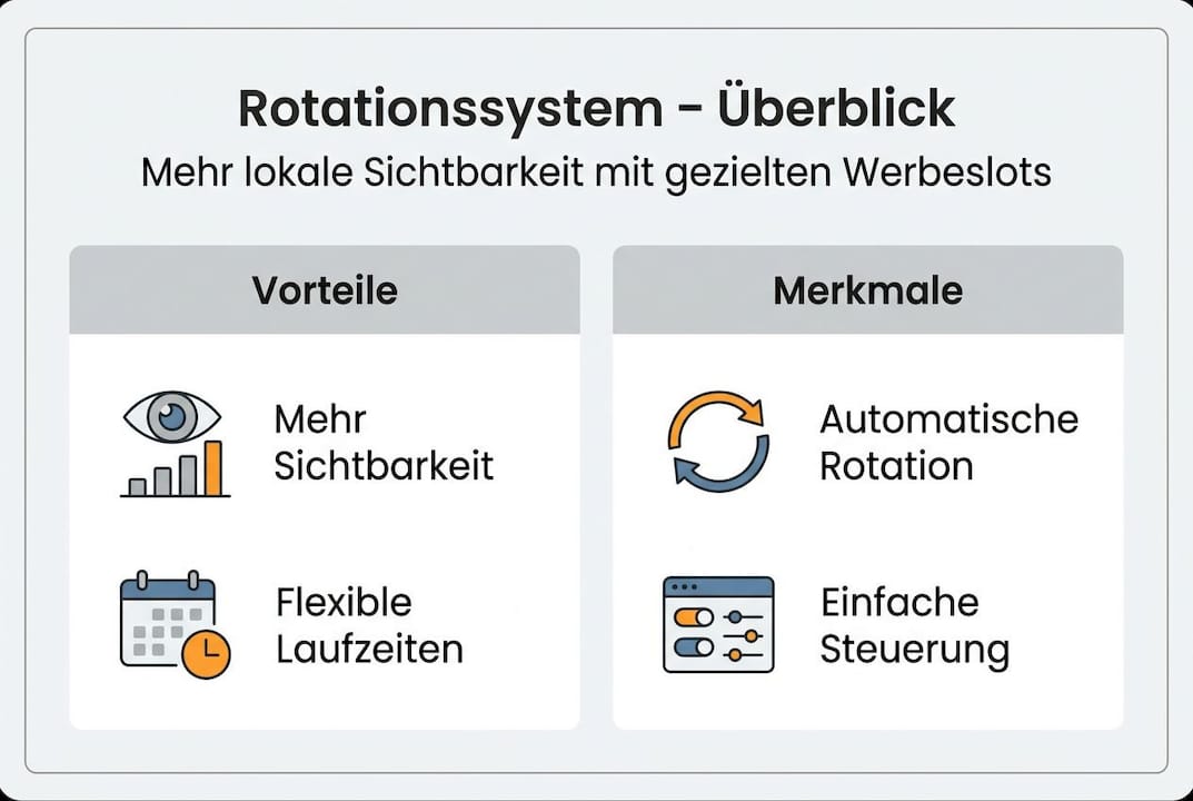 Übersichtliche Infografik: Die wichtigsten Vorteile und Eigenschaften des Rotationsprinzips auf einen Blick