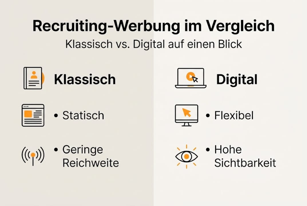 Infografik: Klassische vs. digitale Wege im Recruiting – ein Vergleich der wichtigsten Kanäle