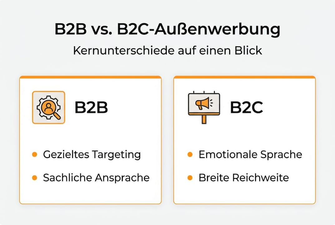 Infografik: Die wichtigsten Unterschiede zwischen B2B- und B2C-Außenwerbung auf einen Blick