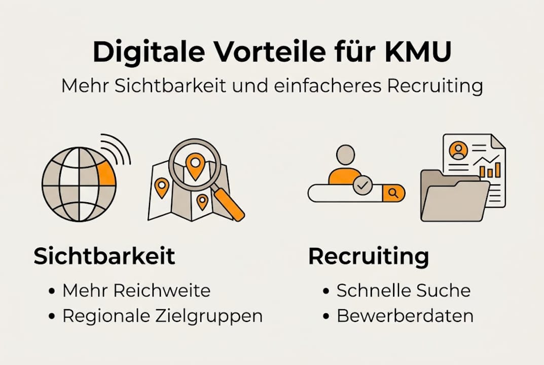 Übersicht: Die wichtigsten Vorteile von digitalem Marketing für kleine und mittlere Unternehmen