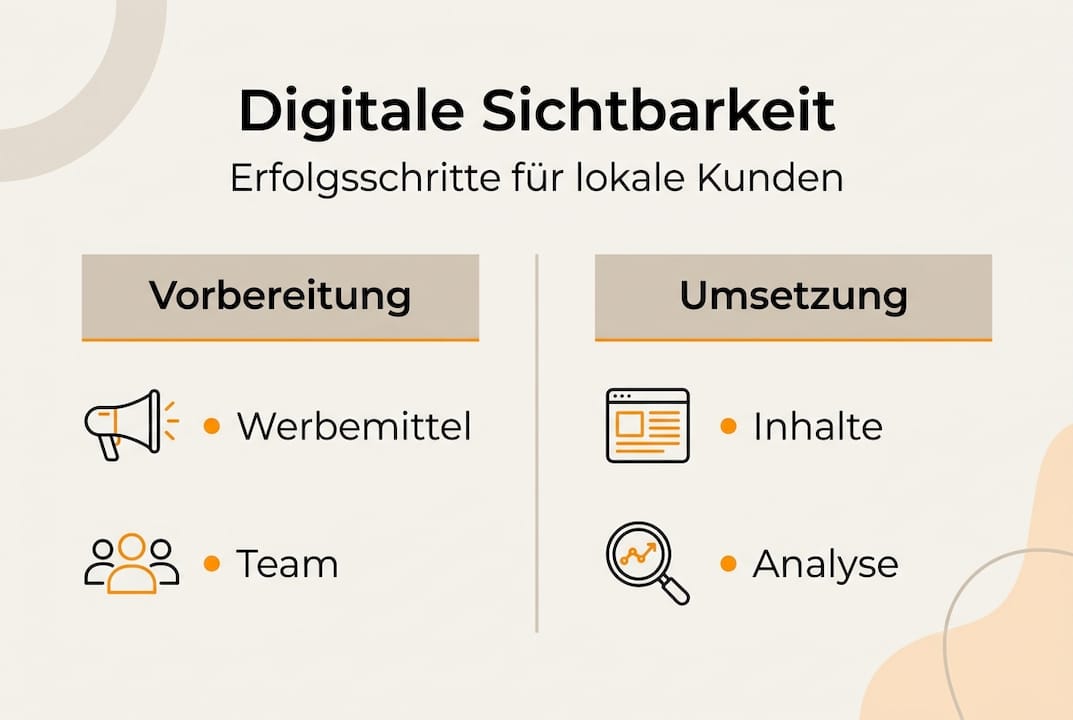 Übersicht: Was braucht es, um online sichtbar zu sein?