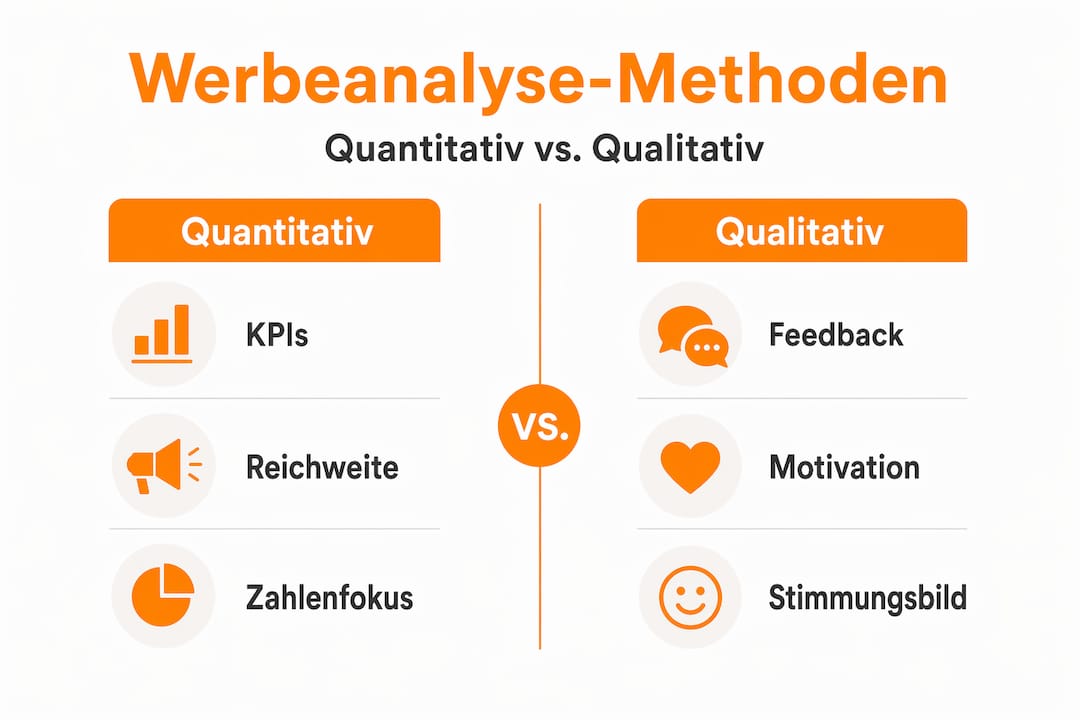 Infografik: Gegenüberstellung von quantitativer und qualitativer Analyse in der Werbung