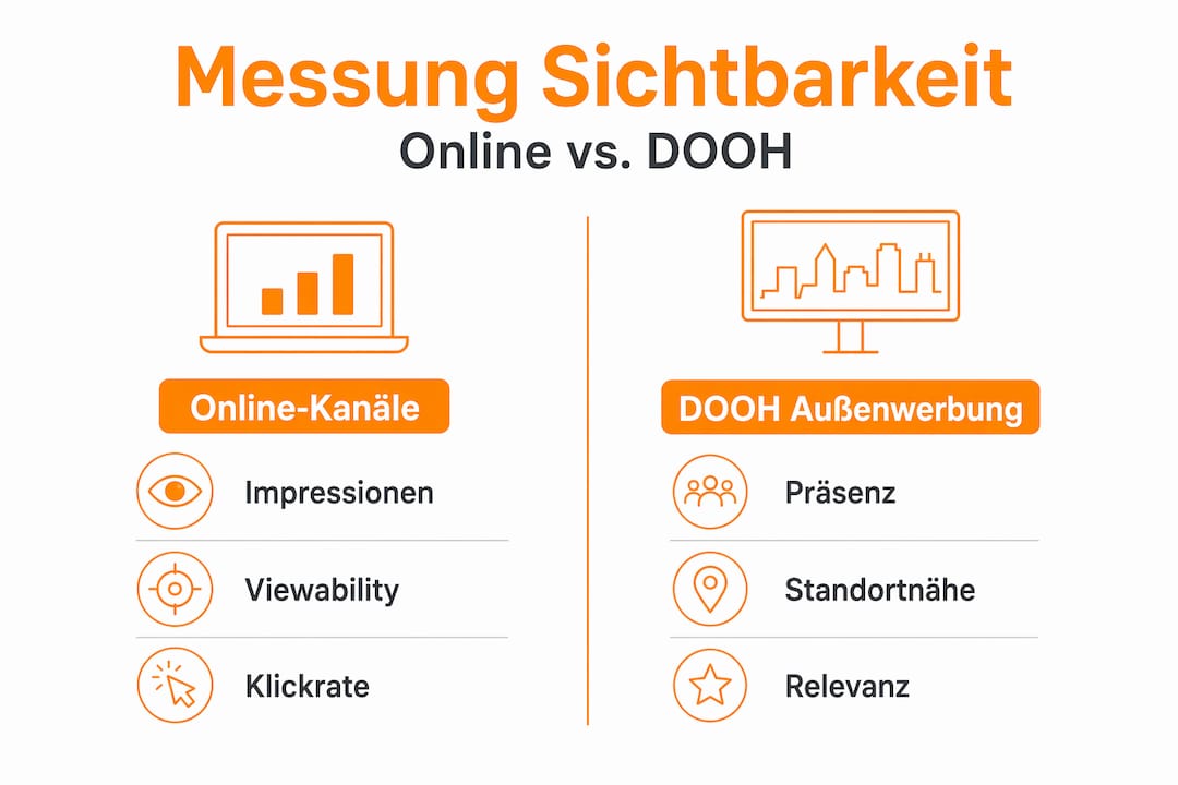 Infografik: Wie misst man Sichtbarkeit im Internet und bei Digital-Out-of-Home-Werbung?