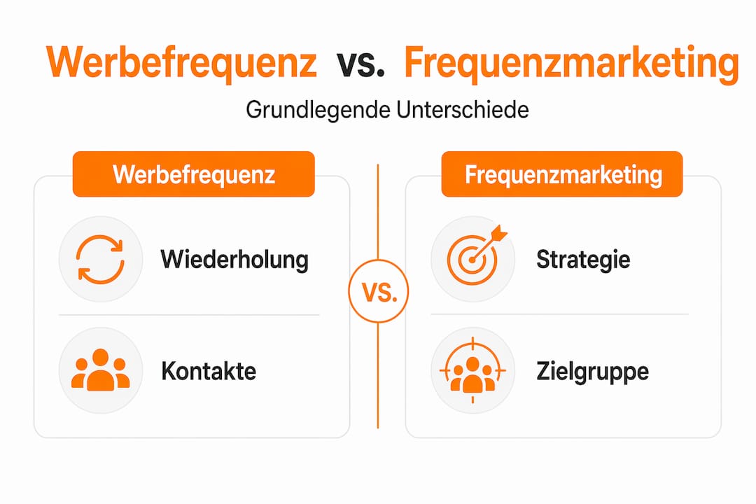 Infografik: Werbefrequenz im Marketing – ein Vergleich auf einen Blick