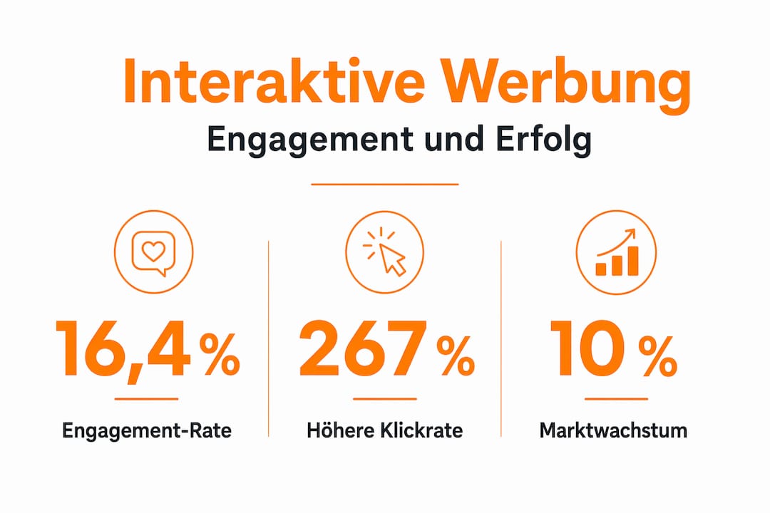 Infografik: So entwickeln sich Reichweite und Interaktion von digitalen Werbeanzeigen