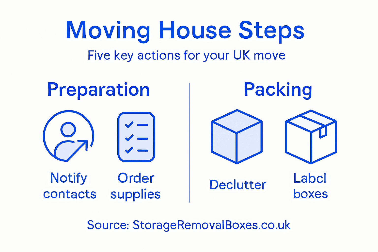 Infographic showing main UK house move steps