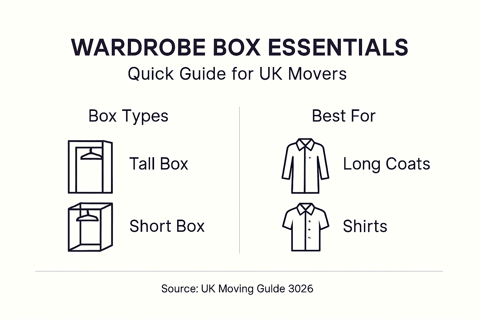 Infographic comparing wardrobe box types and uses