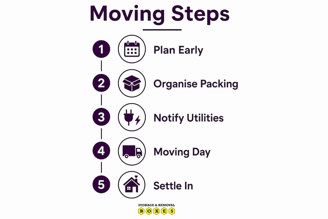 Infographic outlining moving house step-by-step
