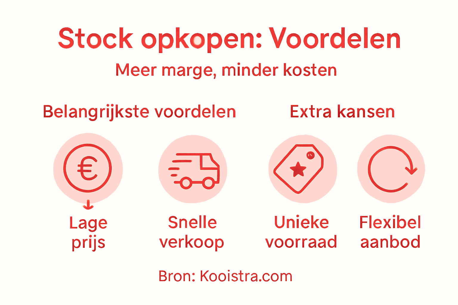 Infographic: de voordelen van het inkopen van restpartijen voor je winstmarges