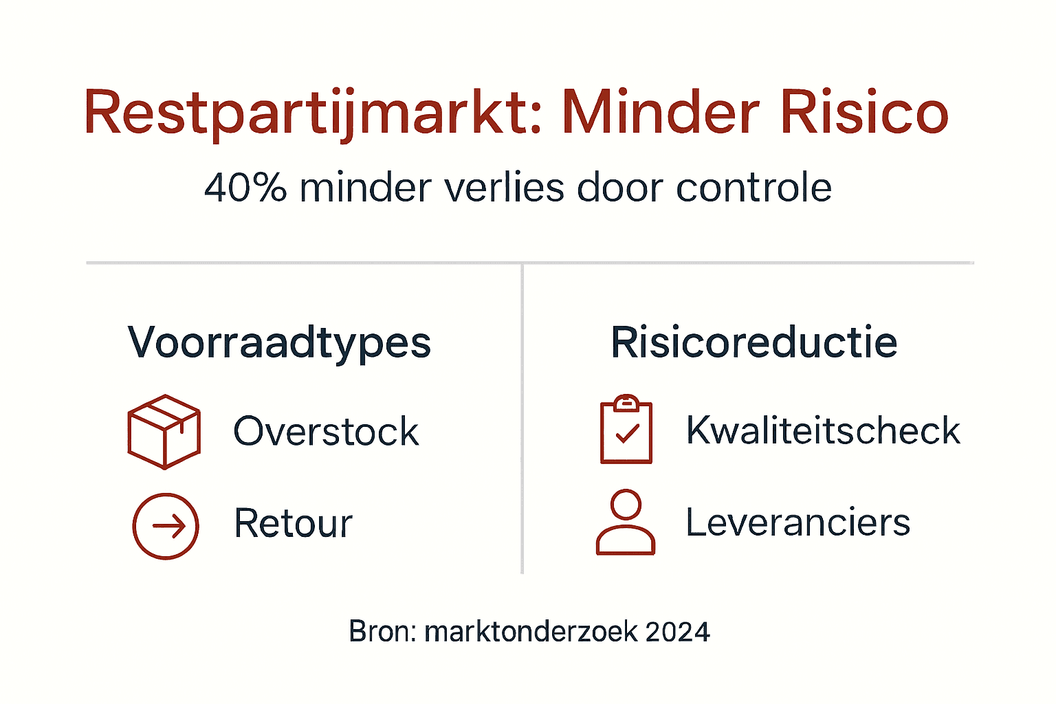 Infographic: zo beperk je risico’s op de restpartijenmarkt