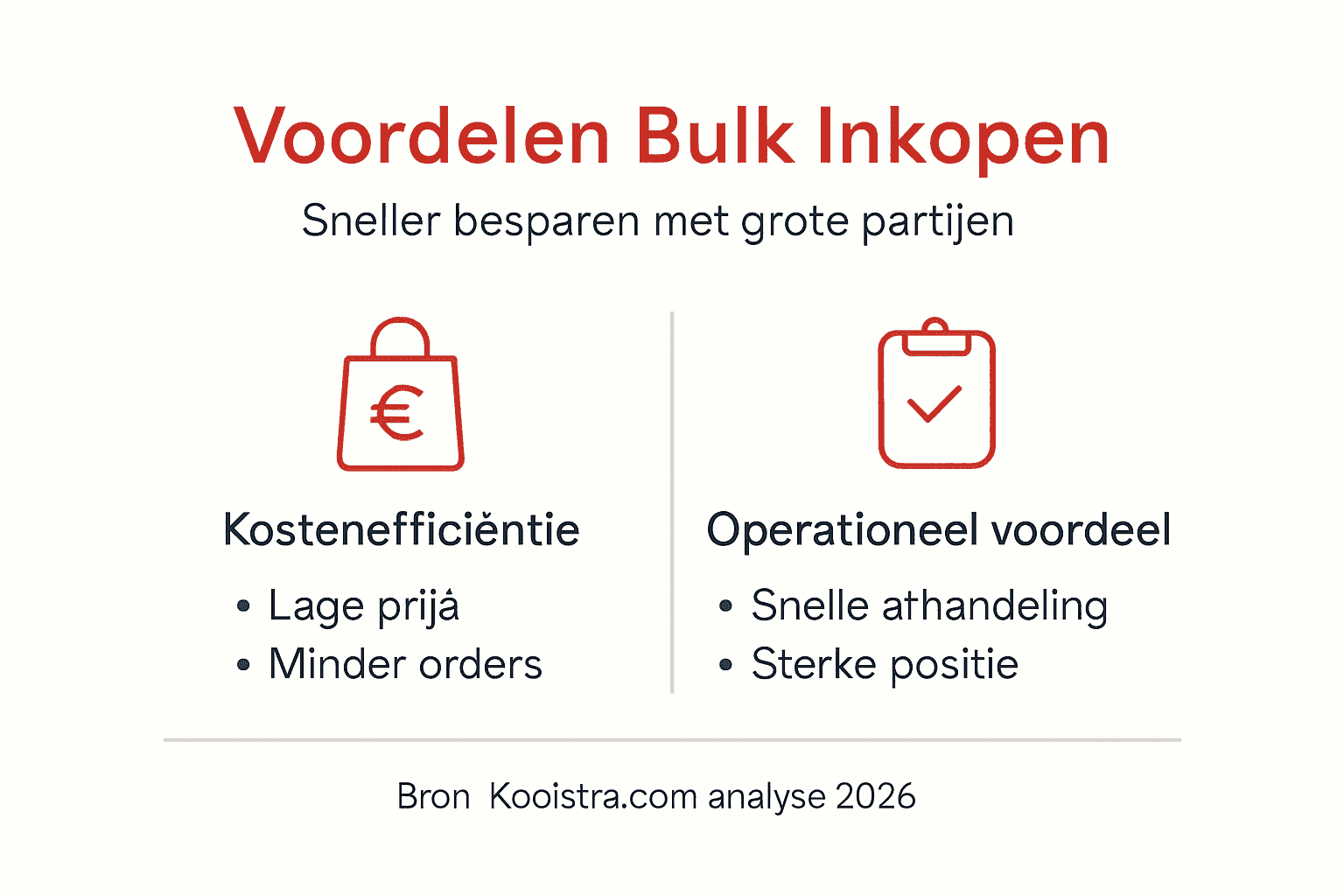 Infographic: De belangrijkste voordelen van groot inkopen op een rij