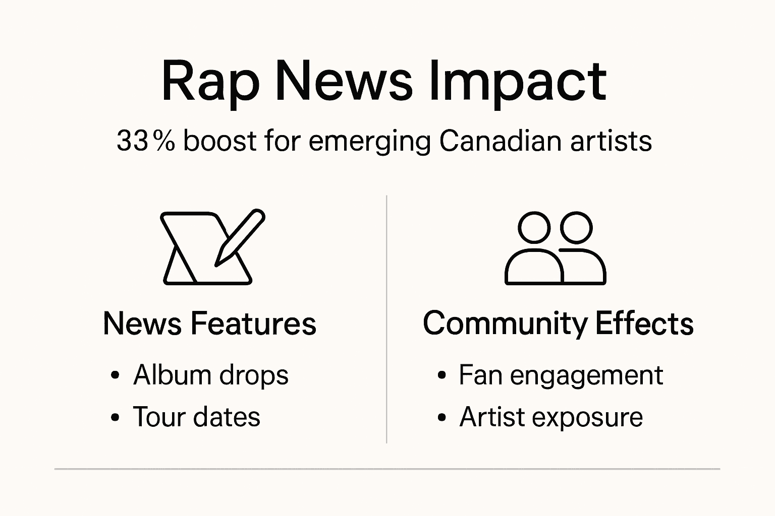 Infographic showing Canadian rap news impact