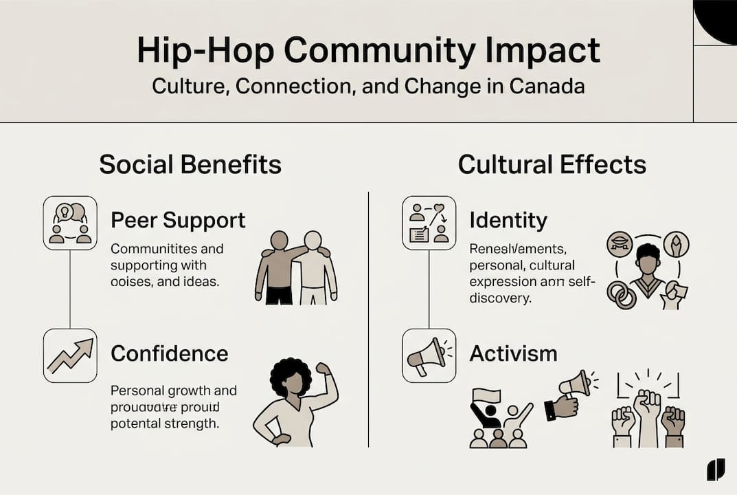 Infographic on hip-hop community impacts