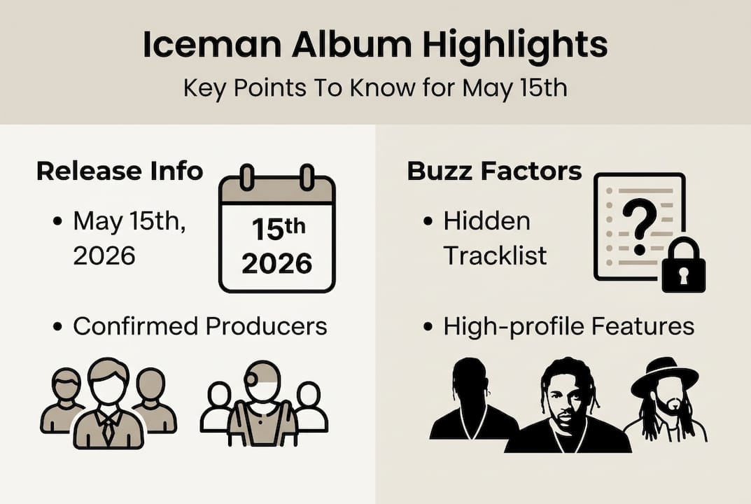 Infographic covering Iceman release date and buzz points