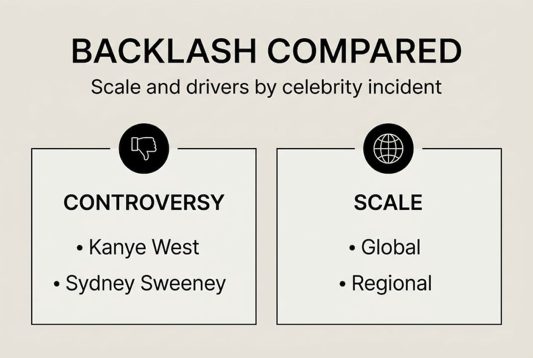 Infographic comparing celebrity backlash incidents