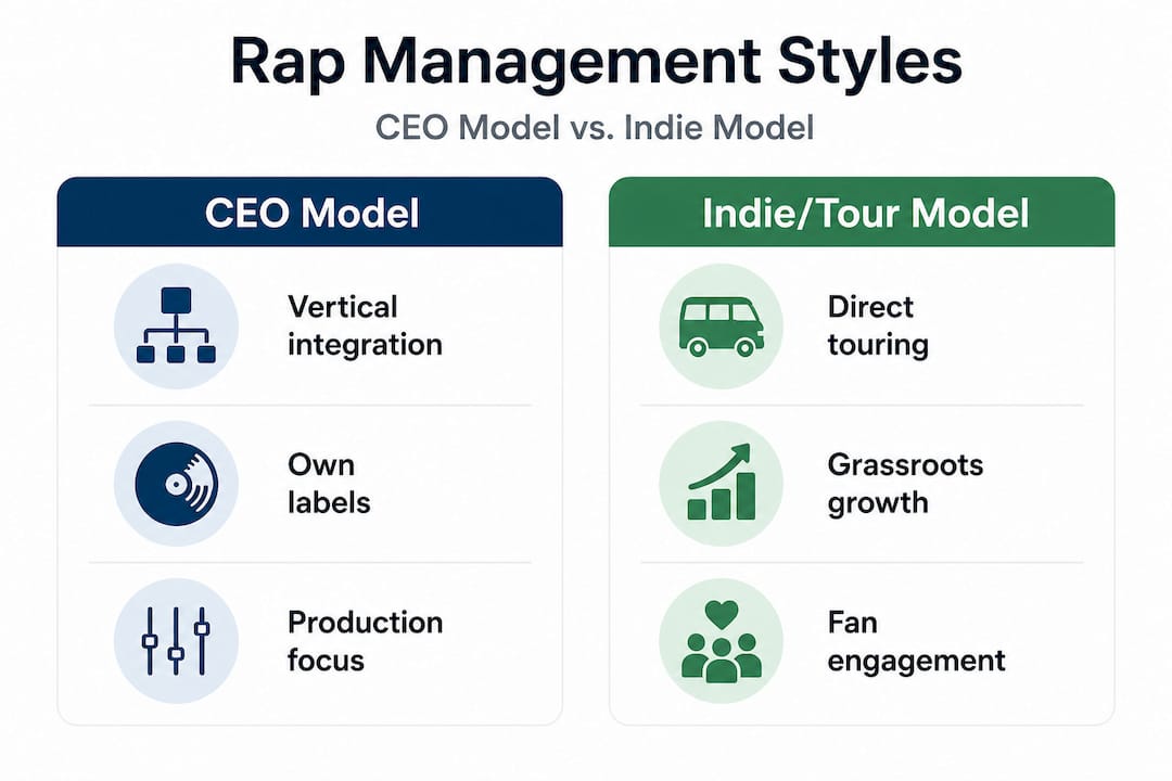 Infographic contrasting rap management styles