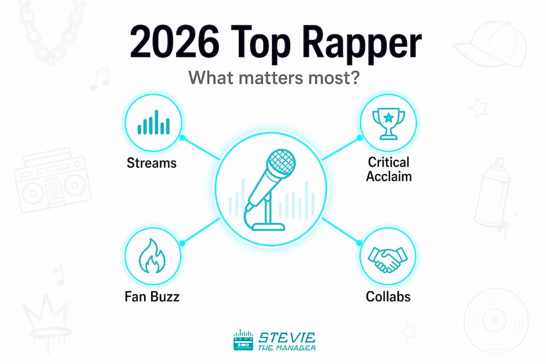 Hierarchy infographic on top rapper ranking factors