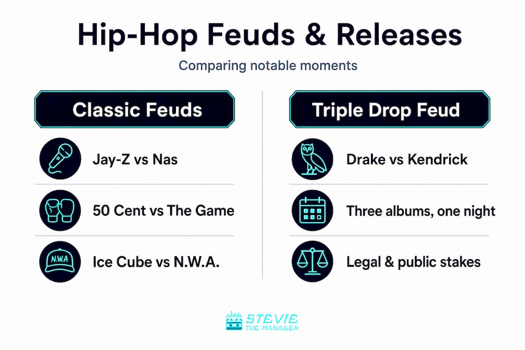Infographic comparing classic and modern hip-hop feuds