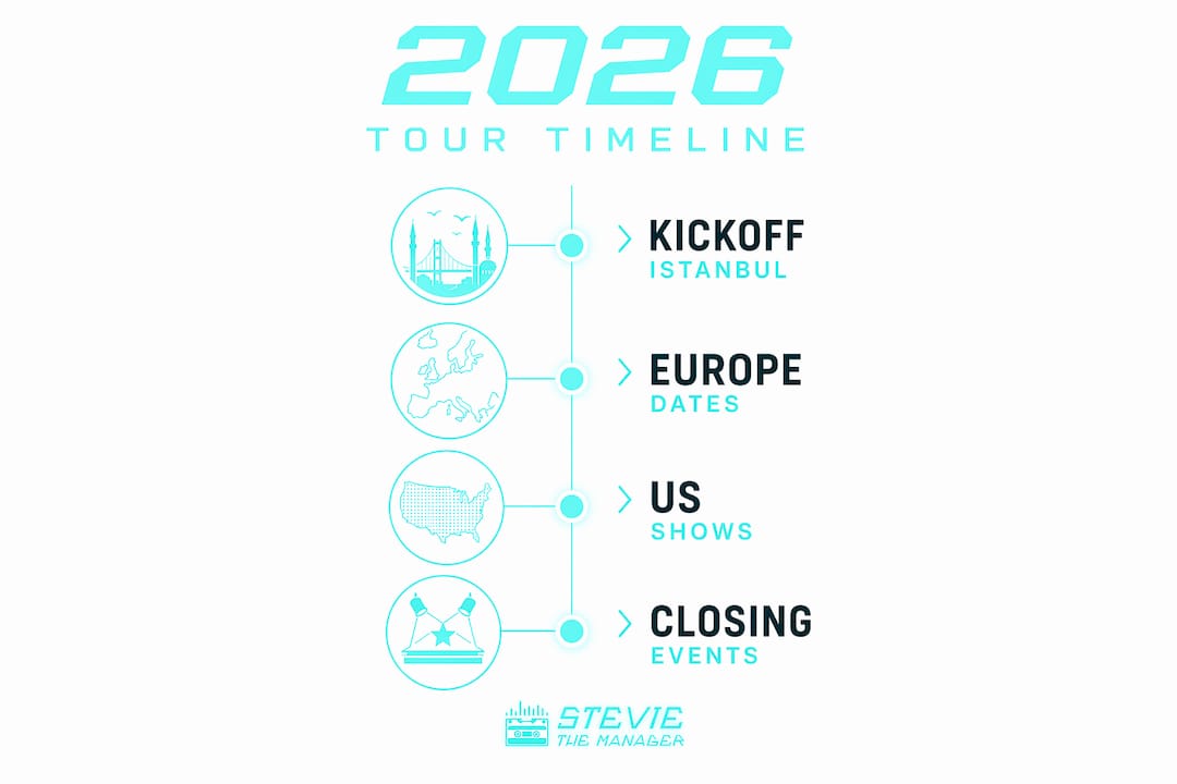 Infographic of Kanye West 2026 comeback tour timeline