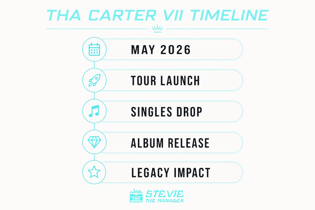 Infographic showing Tha Carter VII promotional timeline