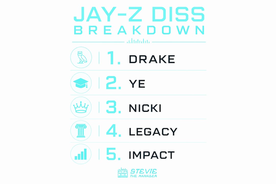 Infographic outlining key points of Jay-Z diss freestyle