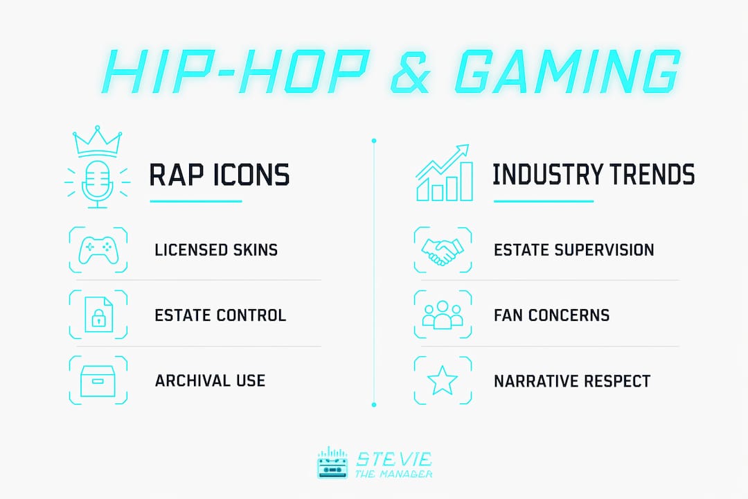 Infographic comparing hip-hop and gaming trends