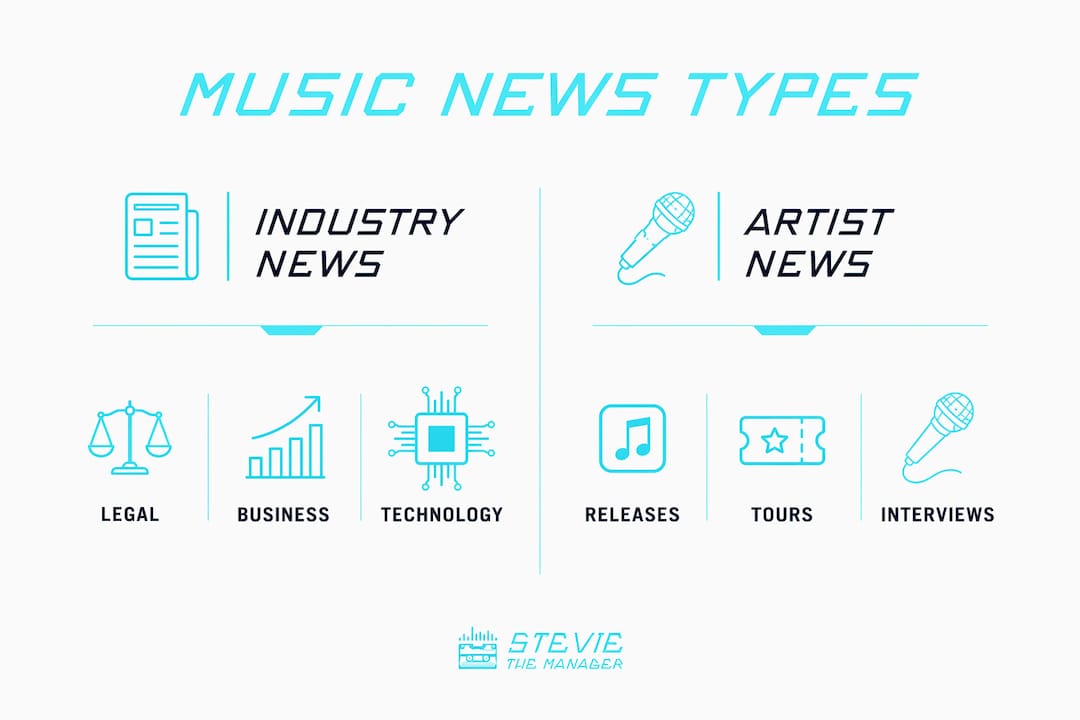 Infographic comparing industry and artist music news types