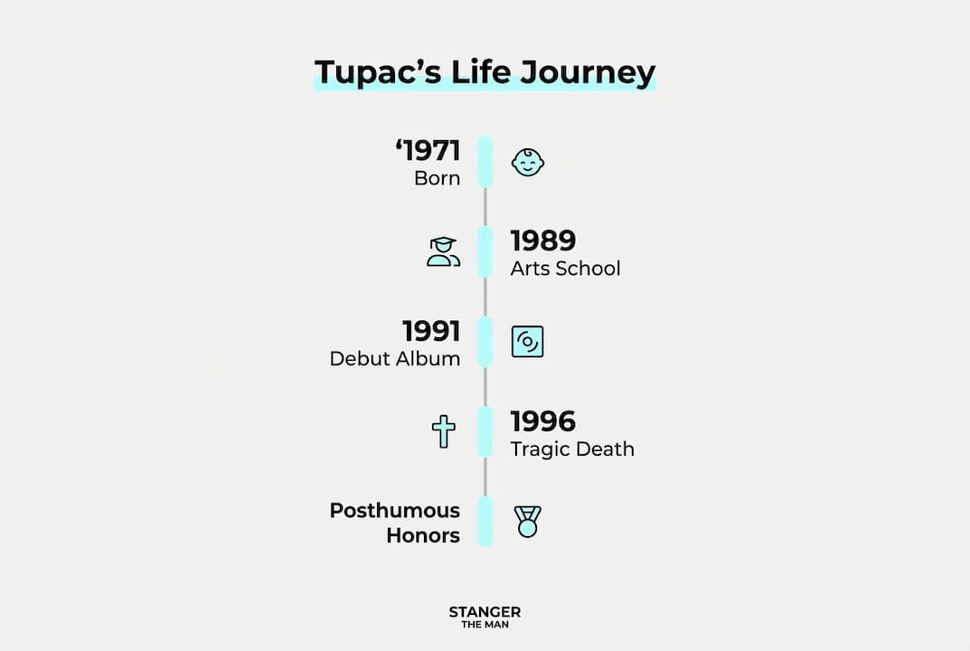 Infographic timeline of Tupac Shakur's life