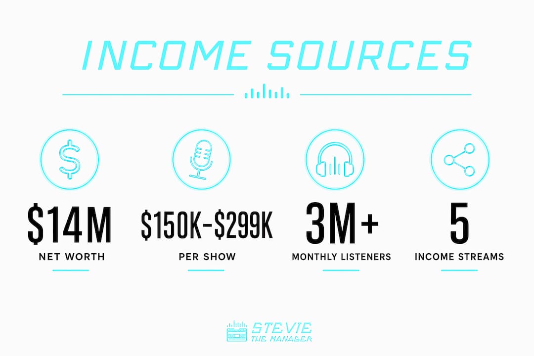 Infographic showing Method Man's income sources and stats