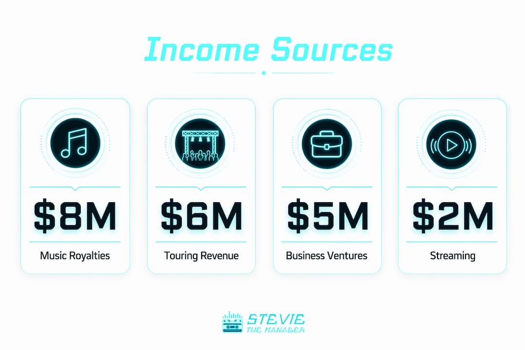 Infographic with The Game income sources breakdown